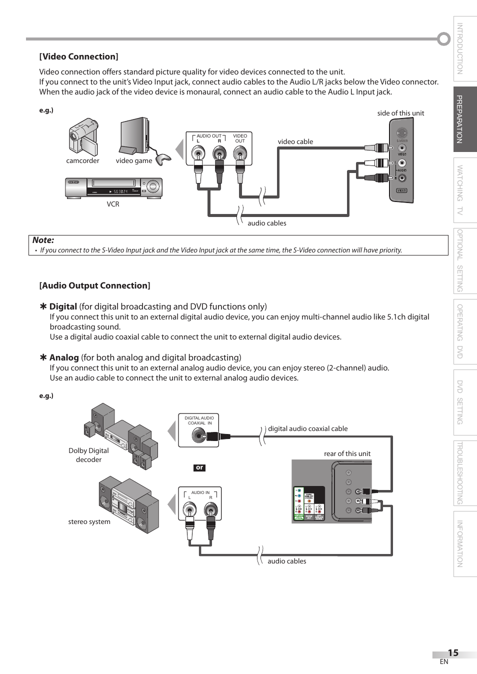 Video connection, Analog (for both analog and digital broadcasting) | Philips Magnavox 26MD350B/F7 User Manual | Page 15 / 57