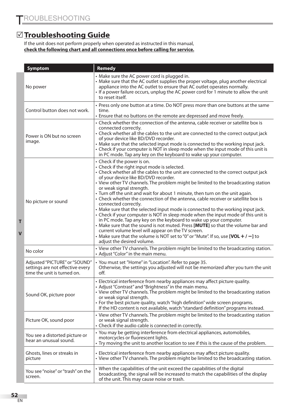 Roubleshooting, Troubleshooting guide | Philips Magnavox 26MD350B/F7 User Manual | Page 52 / 57