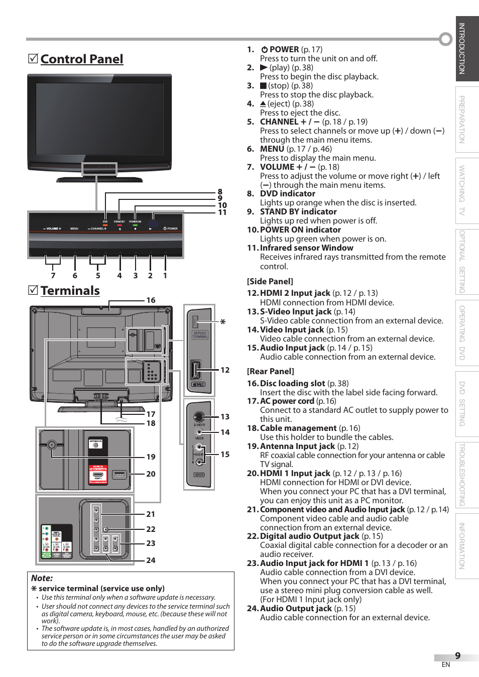 Control panel  terminals | Philips Magnavox 26MD350B/F7 User Manual | Page 9 / 57
