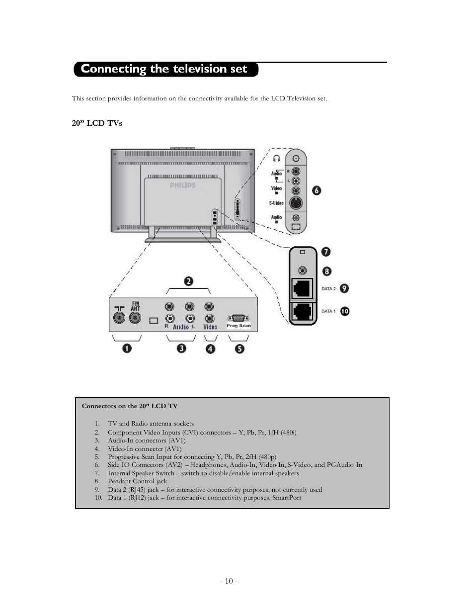 Philips 20FT3310/37 User Manual | Page 10 / 14