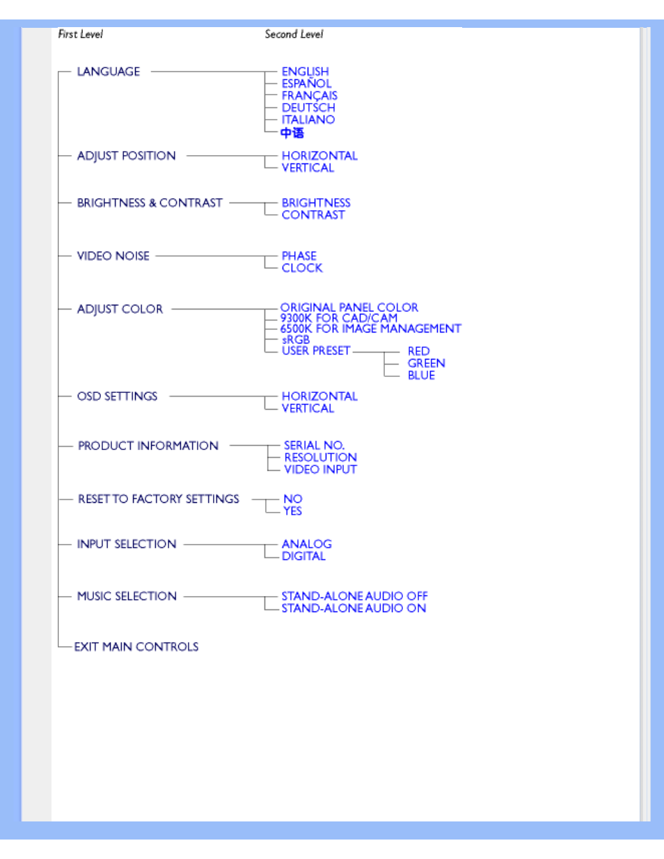 Philips 190P5 User Manual | Page 22 / 93