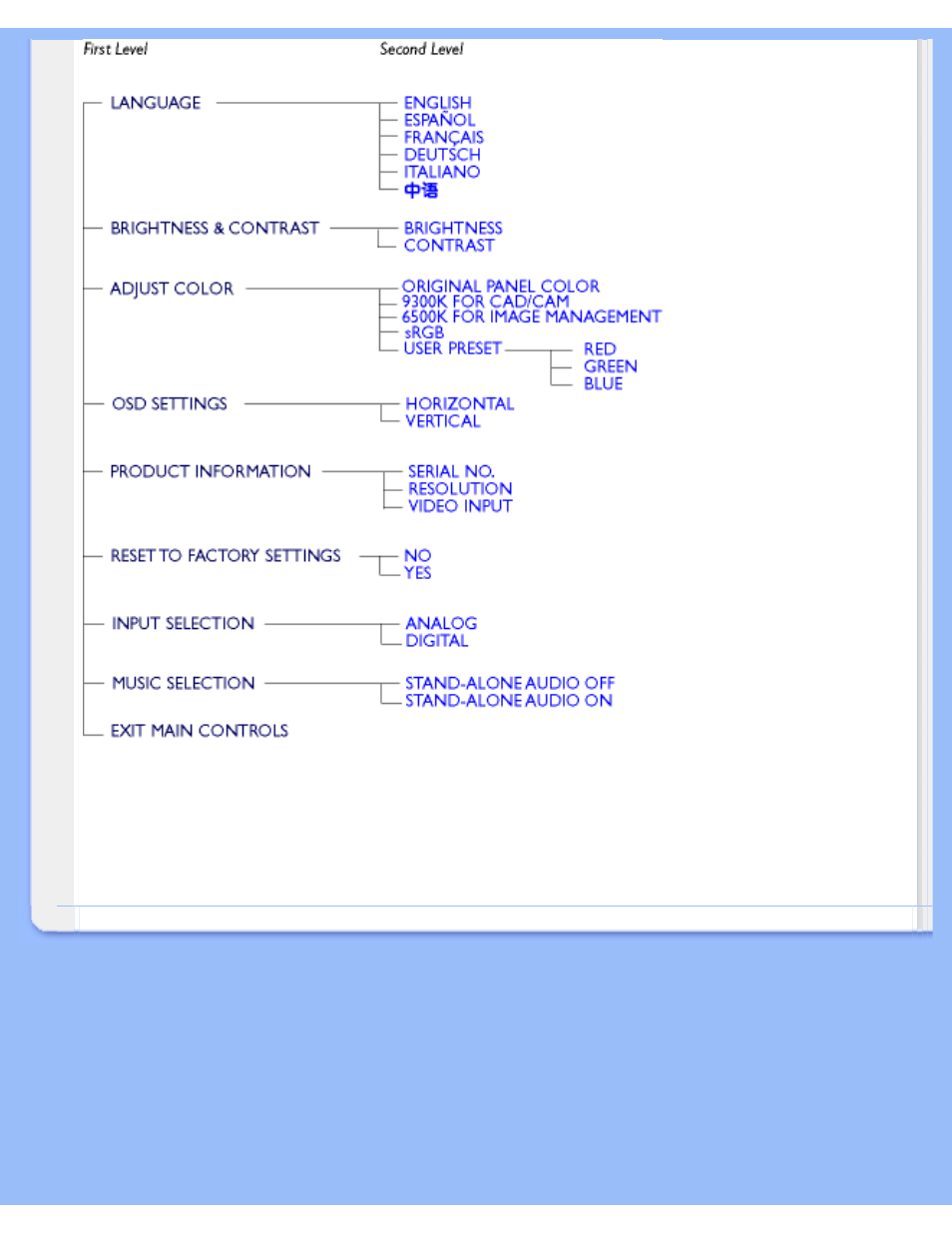 Philips 190P5 User Manual | Page 23 / 93