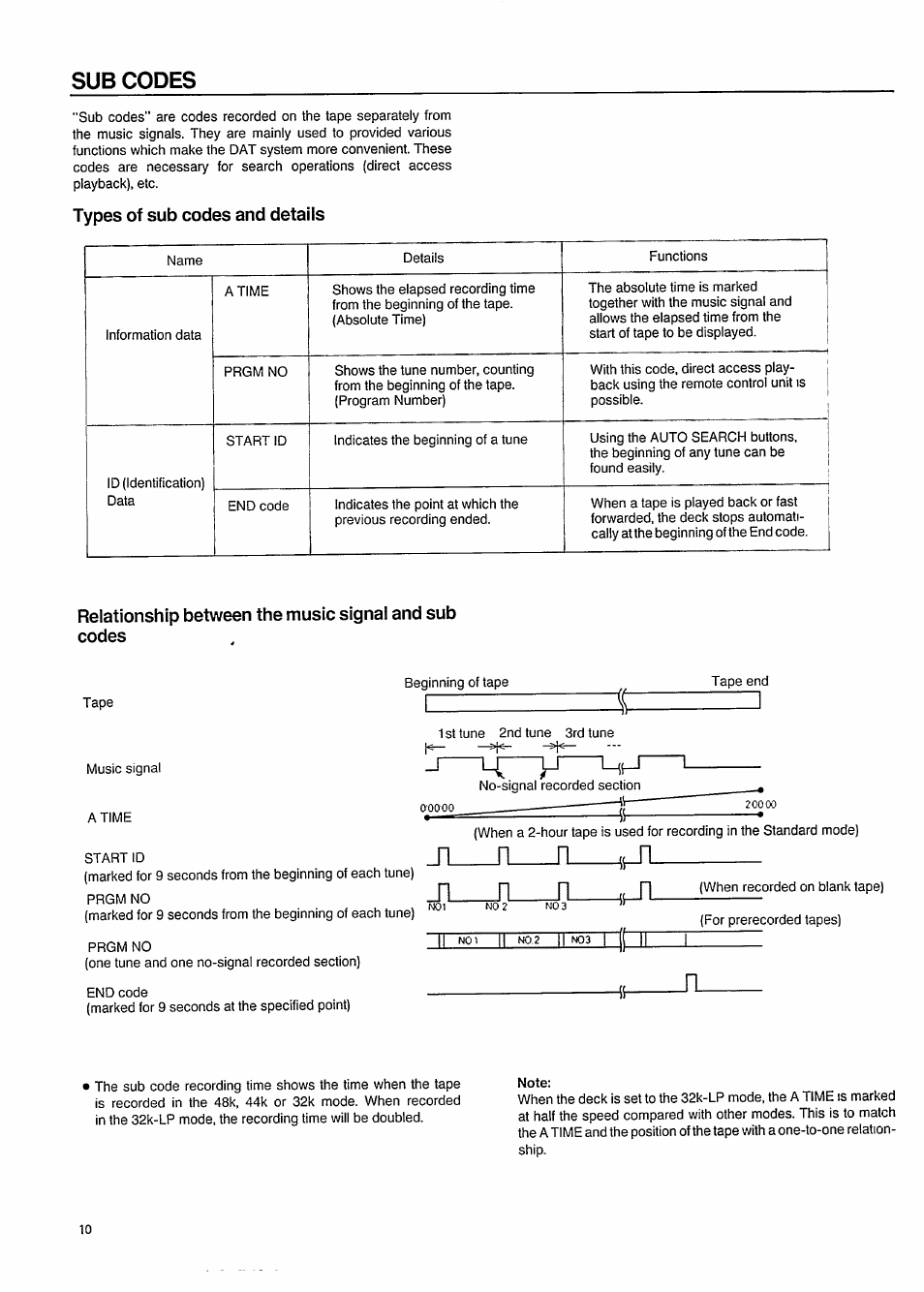 Sub codes, Types of sub codes and details | Philips DAT850 User Manual | Page 10 / 28