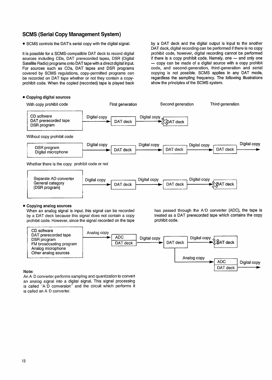 Scms (serial copy management system) | Philips DAT850 User Manual | Page 12 / 28