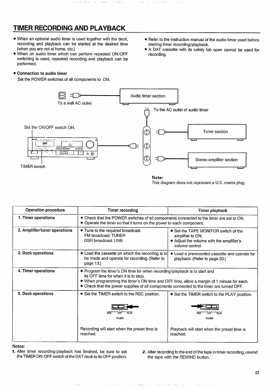 Timer recording and playback | Philips DAT850 User Manual | Page 23 / 28