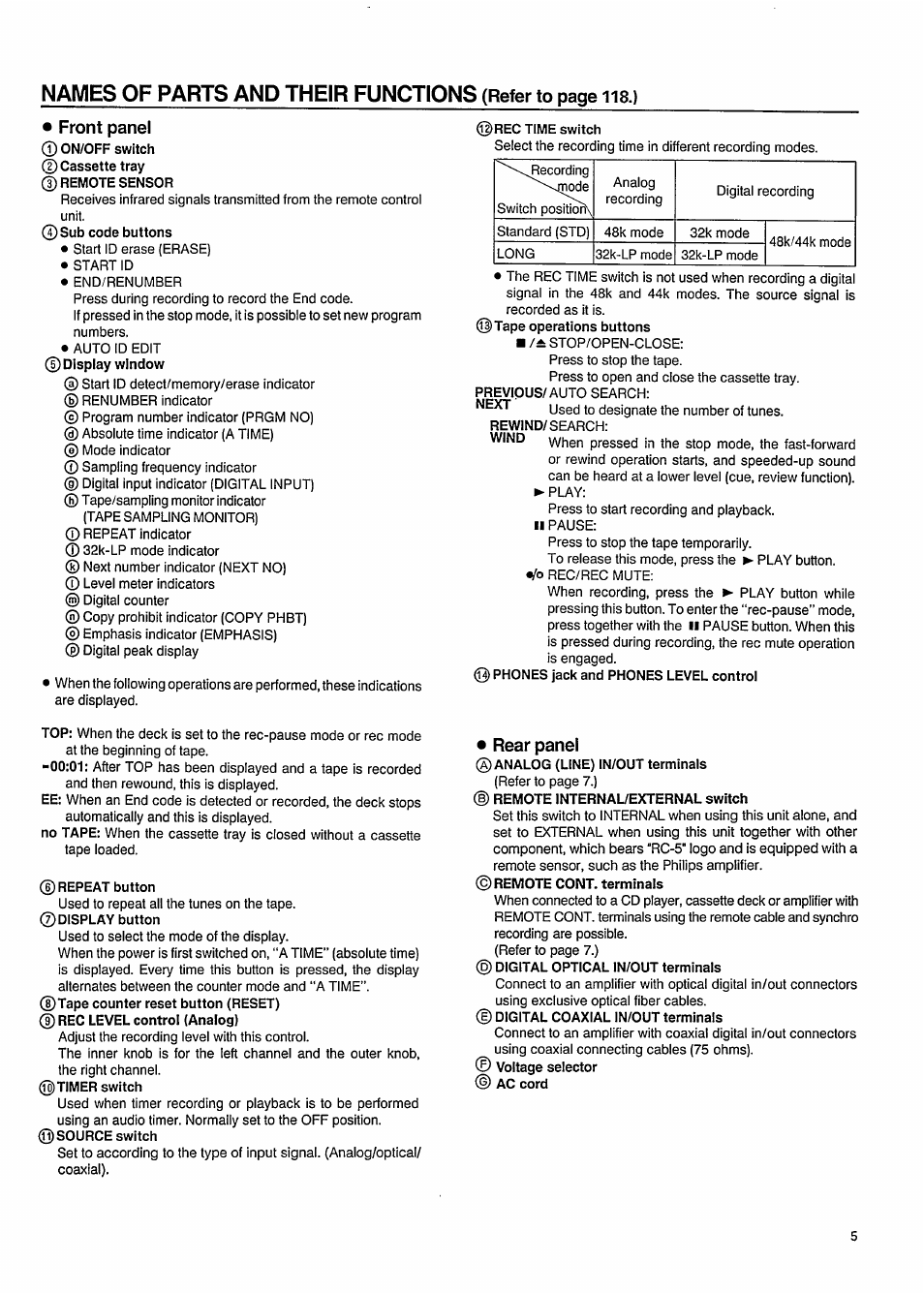 Names of parts and their functions, Rear panel, Refer | Page, Front panel | Philips DAT850 User Manual | Page 5 / 28