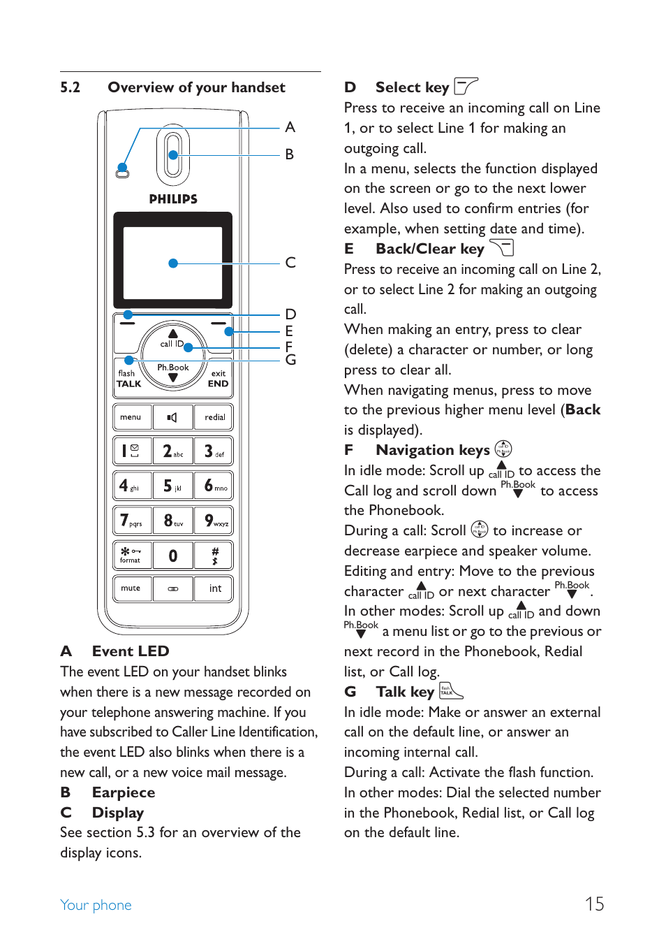 2 overview of your handset, Overview of your handset 15 | Philips SE659 User Manual | Page 17 / 76