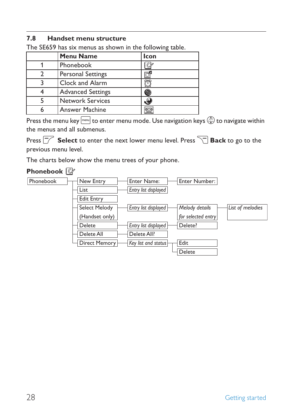 8 handset menu structure, Handset menu structure | Philips SE659 User Manual | Page 30 / 76