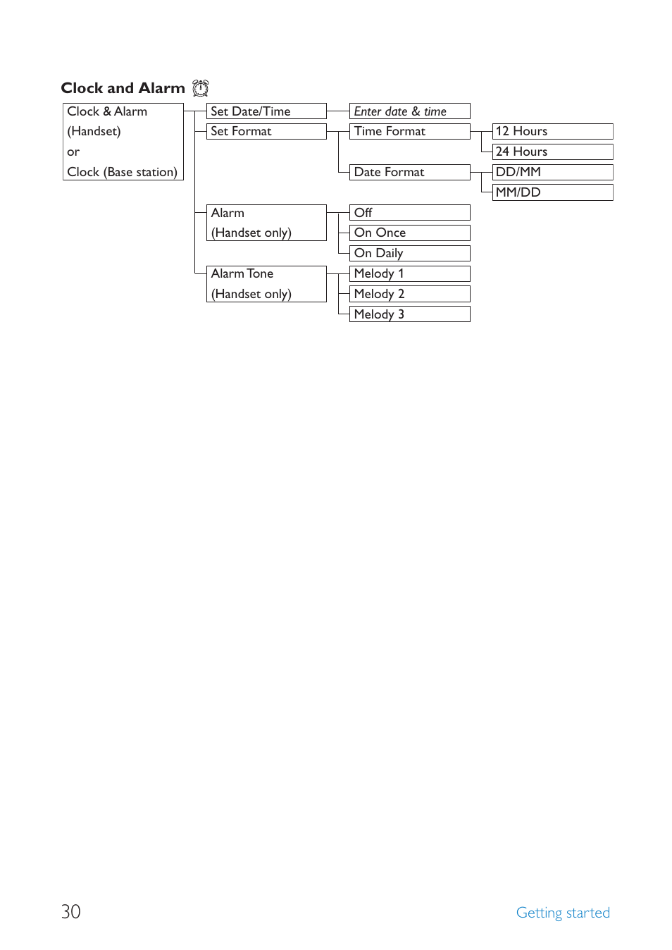 Philips SE659 User Manual | Page 32 / 76