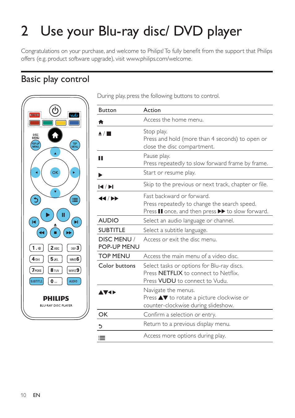 Philips BDP3406/F7 User Manual | Page 10 / 62