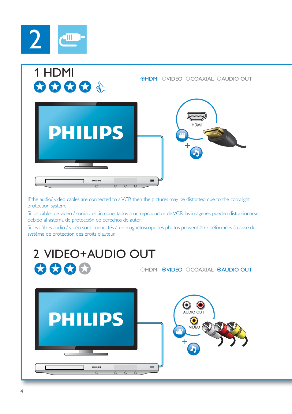 1 hdmi 2 video+audio out | Philips BDP3406/F7 User Manual | Page 4 / 62