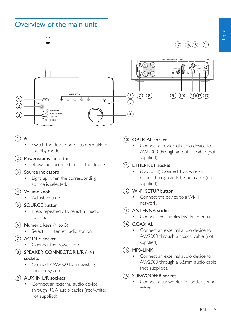 Overview of the main unit | Philips AW2000 User Manual | Page 7 / 32