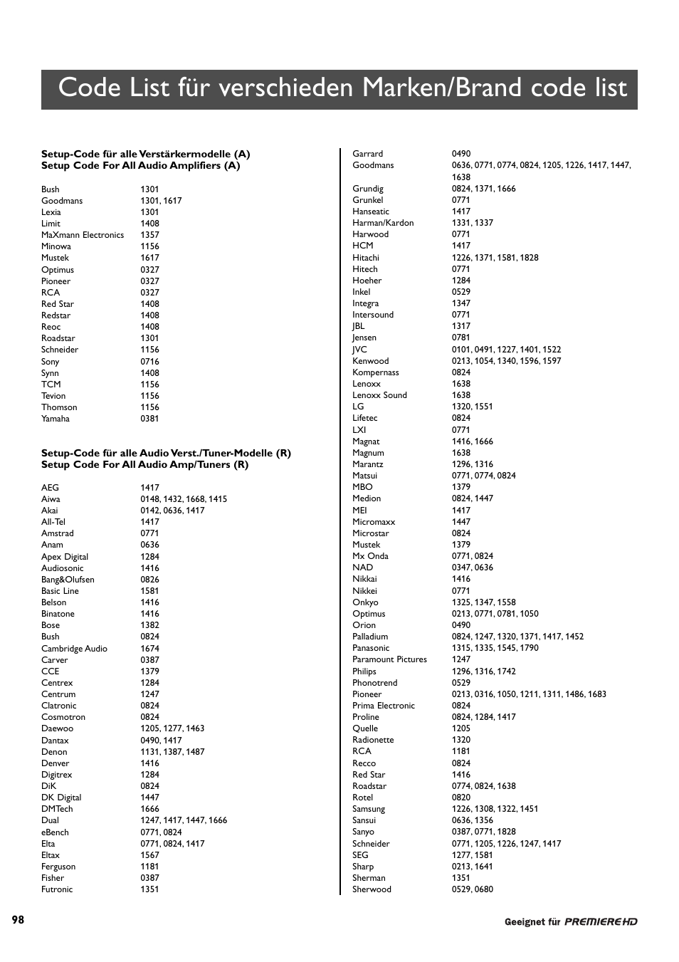 Code list für verschieden marken/brand code list | Philips DCR 9001/02 User Manual | Page 50 / 64