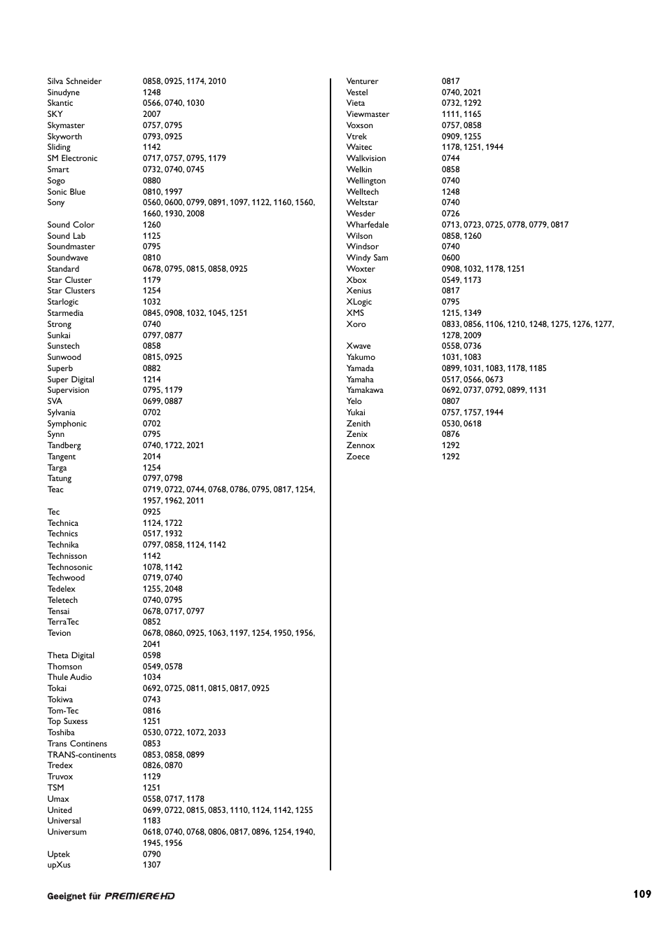 Philips DCR 9001/02 User Manual | Page 61 / 64
