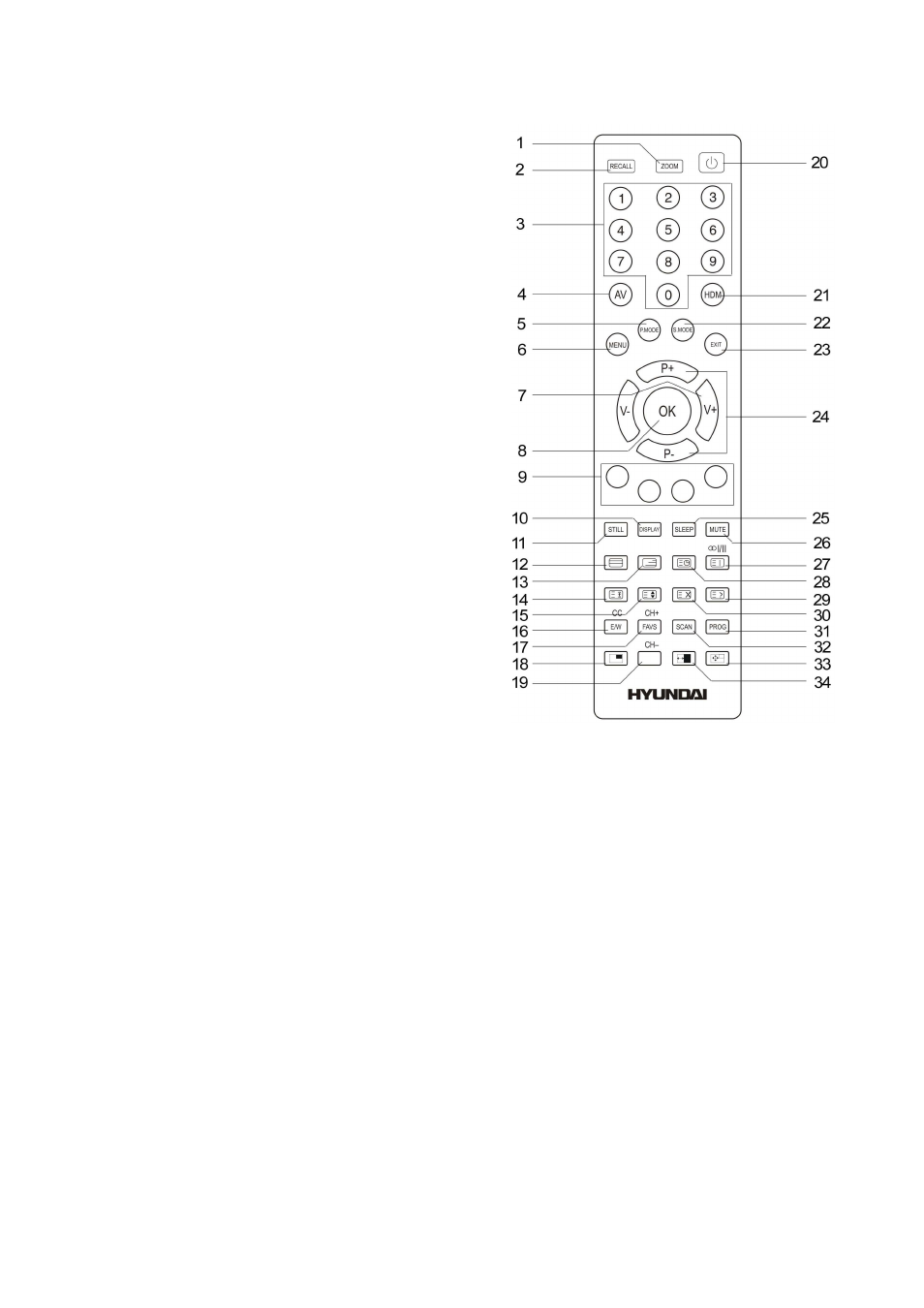 Remote control (rc) | Hyundai H-LCD3200 User Manual | Page 8 / 39