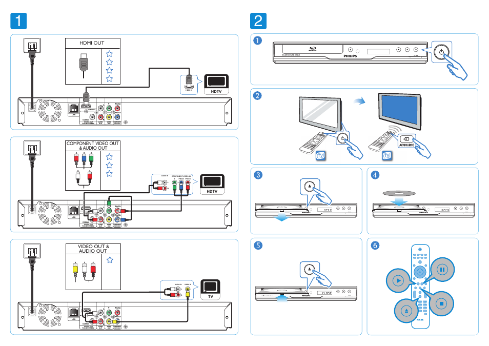 Hdmi out, Component video out & audio out, Video out & audio out | Philips BDP5110/F8 User Manual | Page 2 / 2