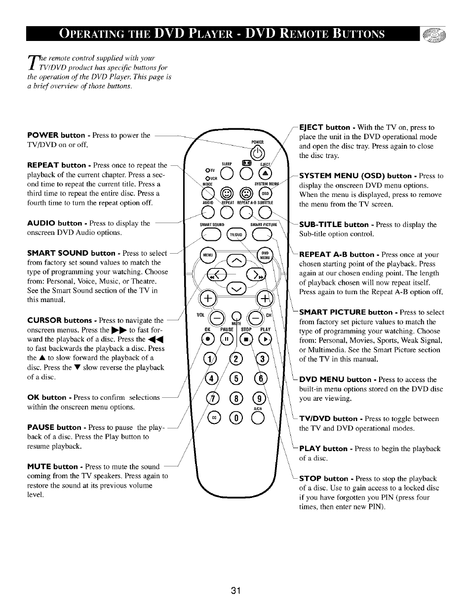 Dvd p, Dvd r, Perating | Layer, Emote, Uttons | Philips TV DVD Combo User Manual | Page 31 / 62