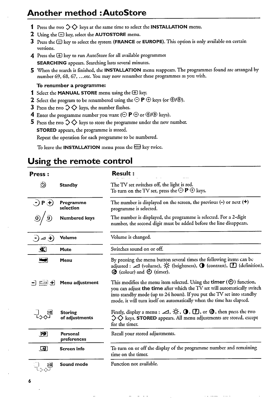 Another method :autostore, Using the remote control | Philips 14PT1553 User Manual | Page 3 / 5