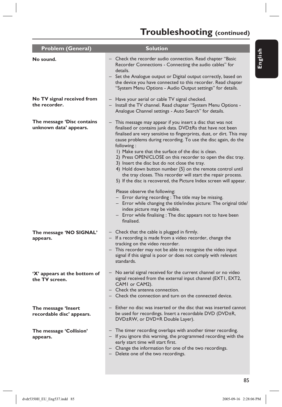 Troubleshooting | Philips DVDR5350H User Manual | Page 85 / 91