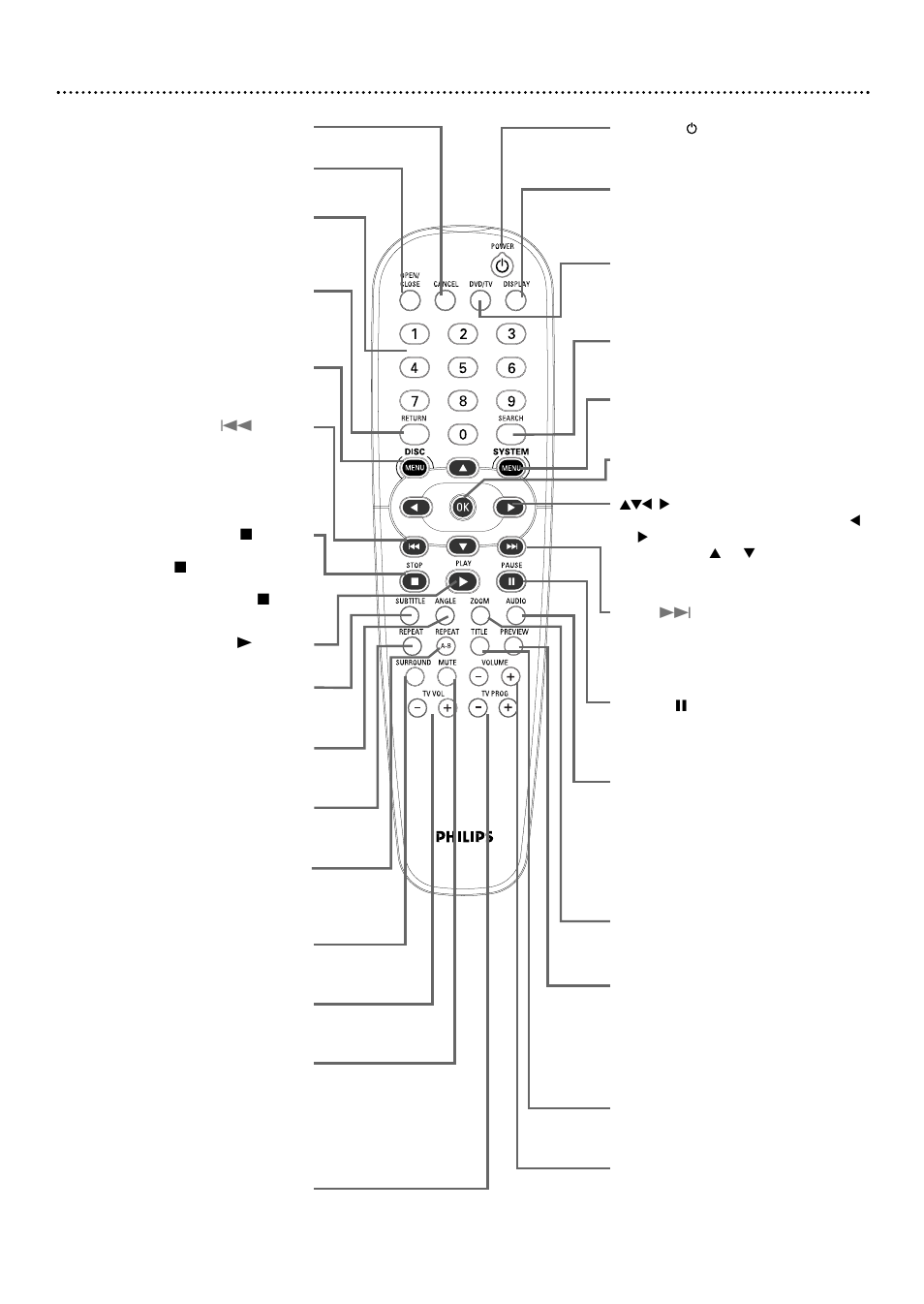 Remote control buttons 17 | Philips DVD727 User Manual | Page 17 / 52