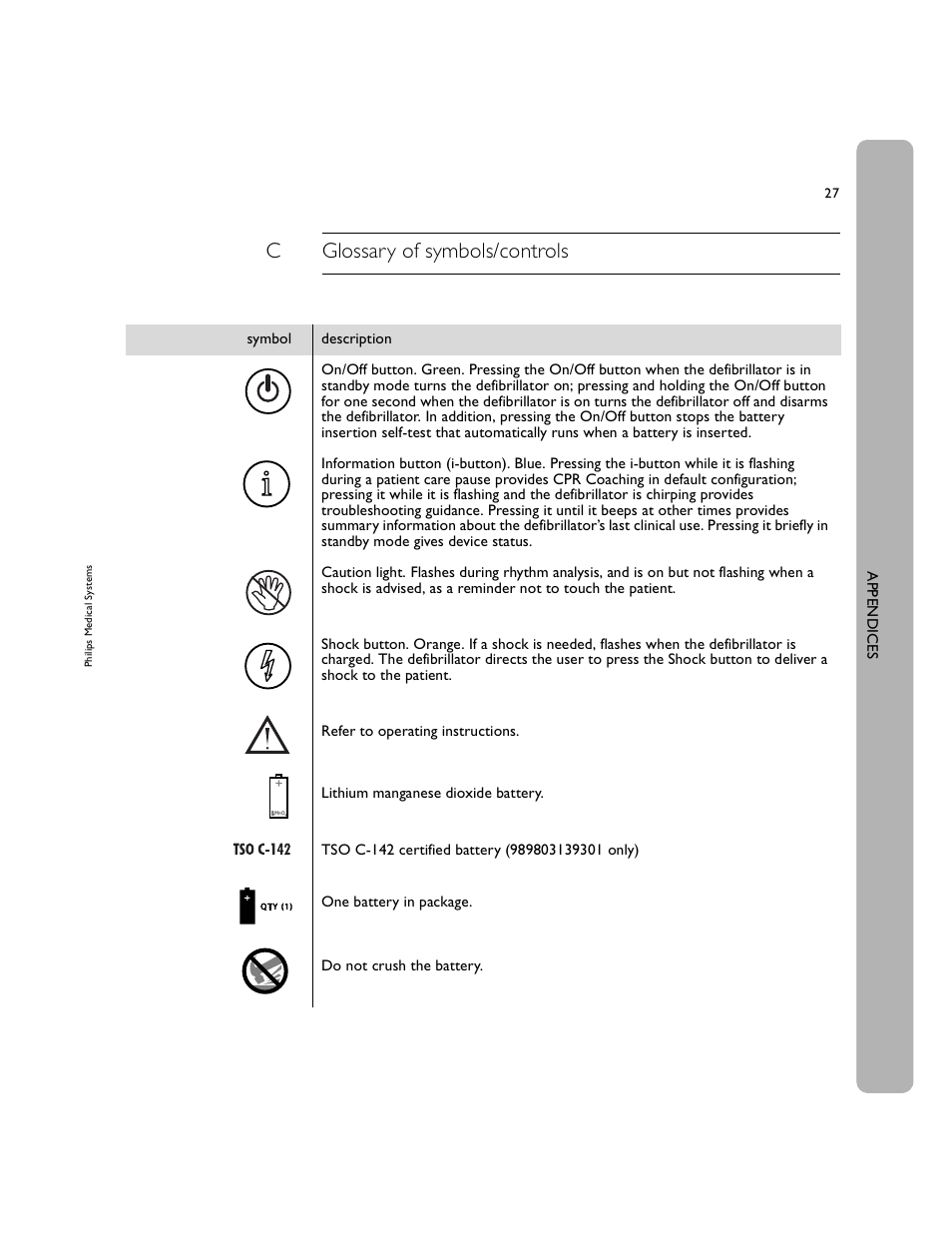 Cglossary of symbols/controls | Philips 861304 User Manual | Page 35 / 64