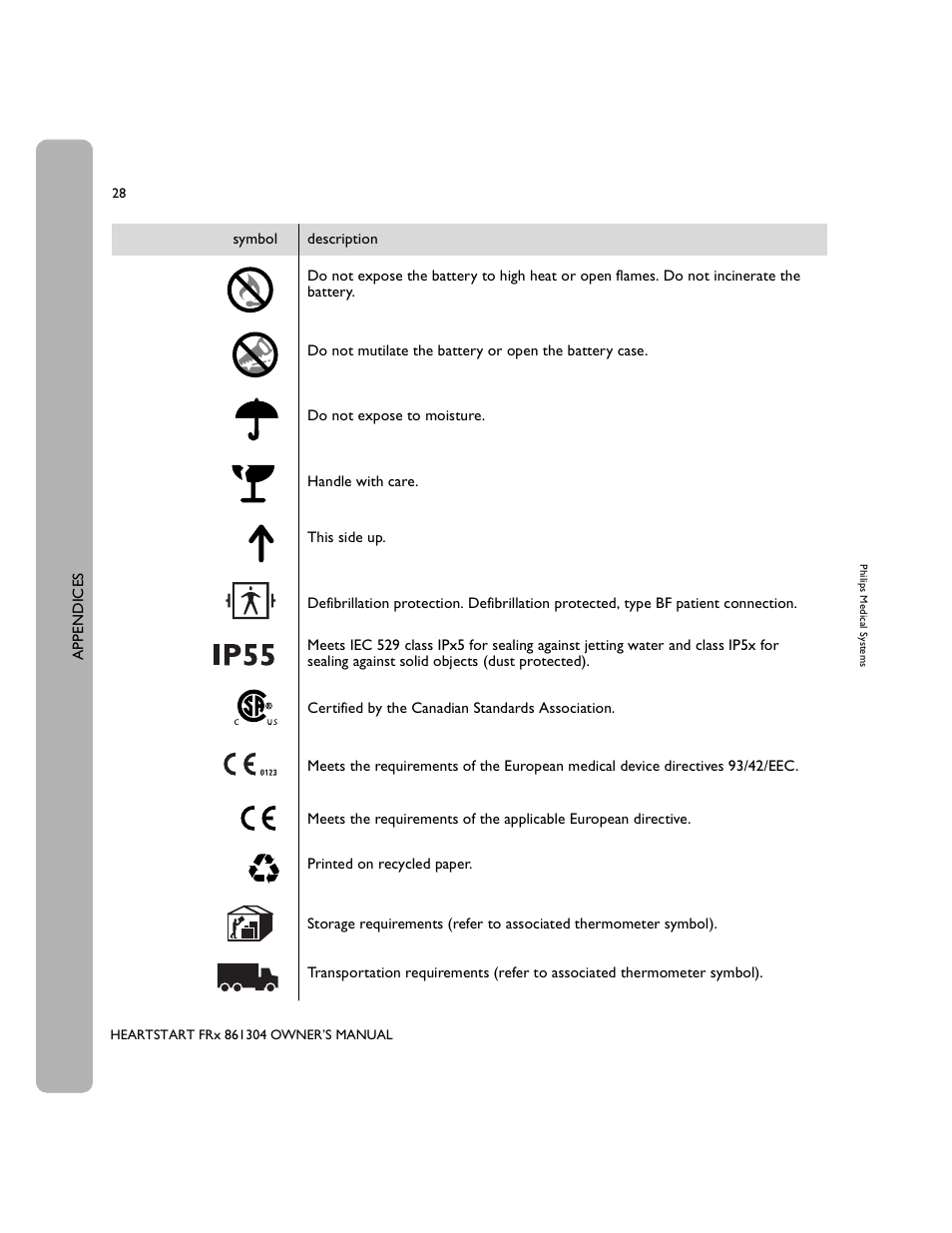 Philips 861304 User Manual | Page 36 / 64