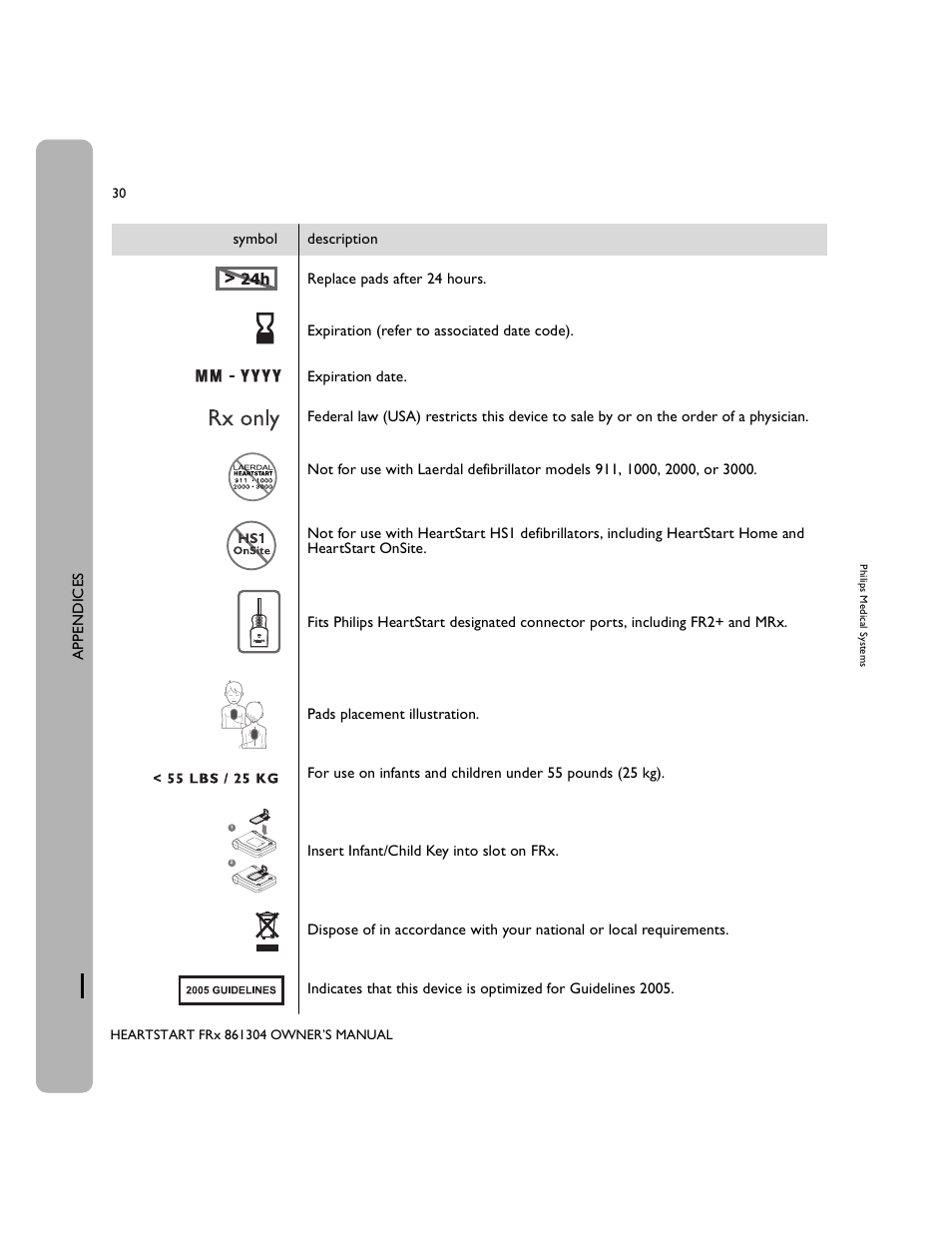 Philips 861304 User Manual | Page 38 / 64