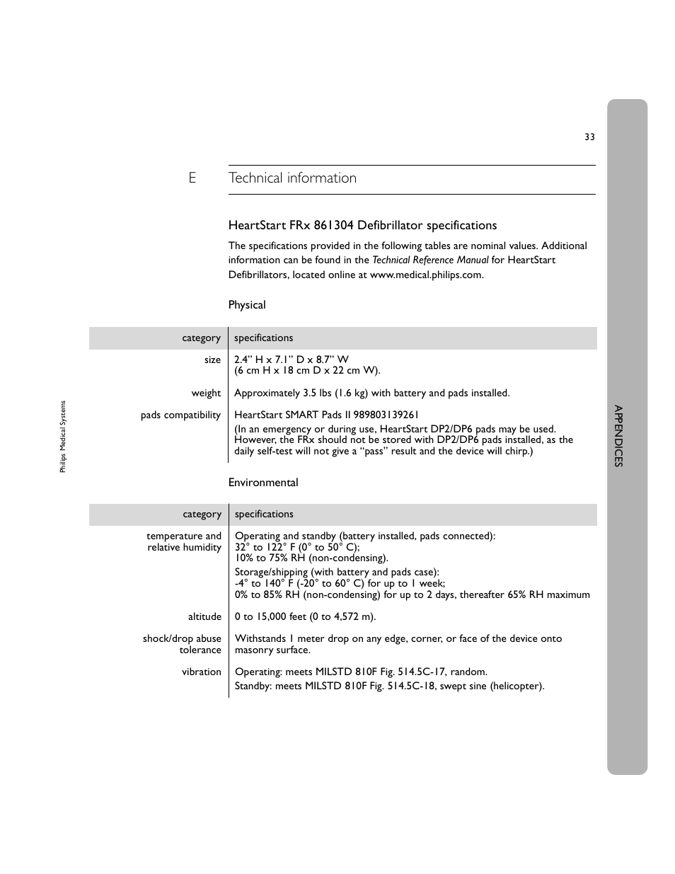 Etechnical information | Philips 861304 User Manual | Page 41 / 64