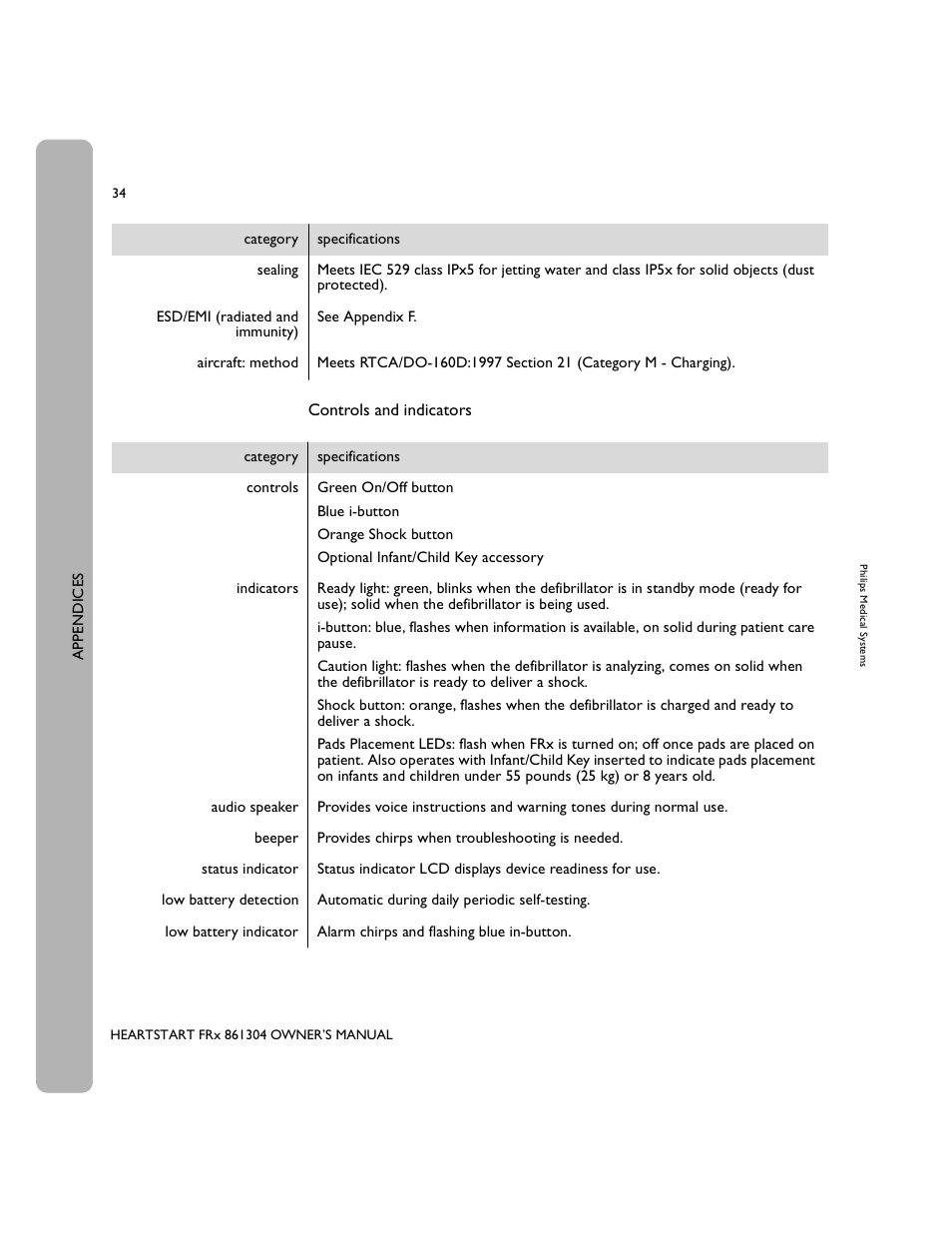 Philips 861304 User Manual | Page 42 / 64