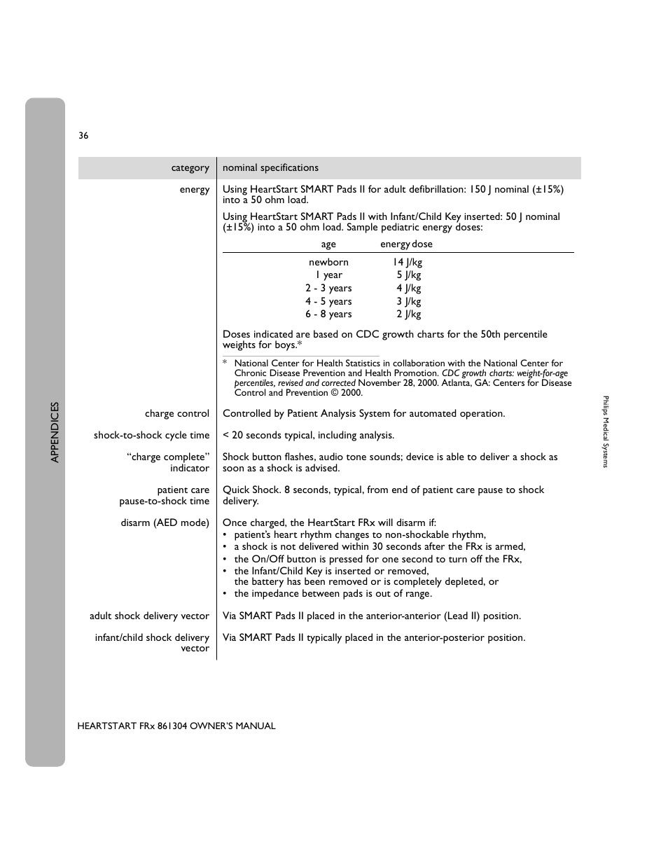 Philips 861304 User Manual | Page 44 / 64