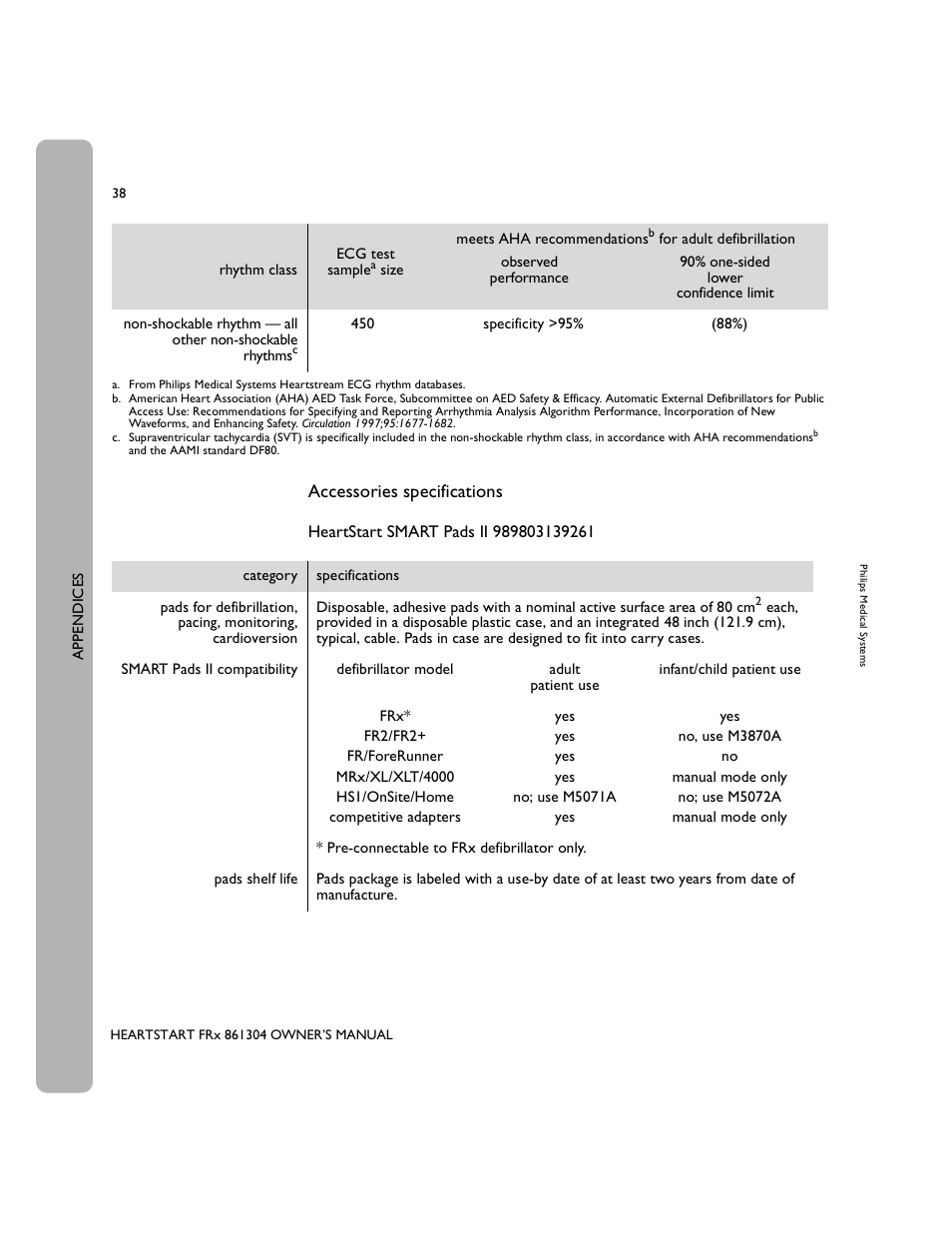 Accessories specifications | Philips 861304 User Manual | Page 46 / 64