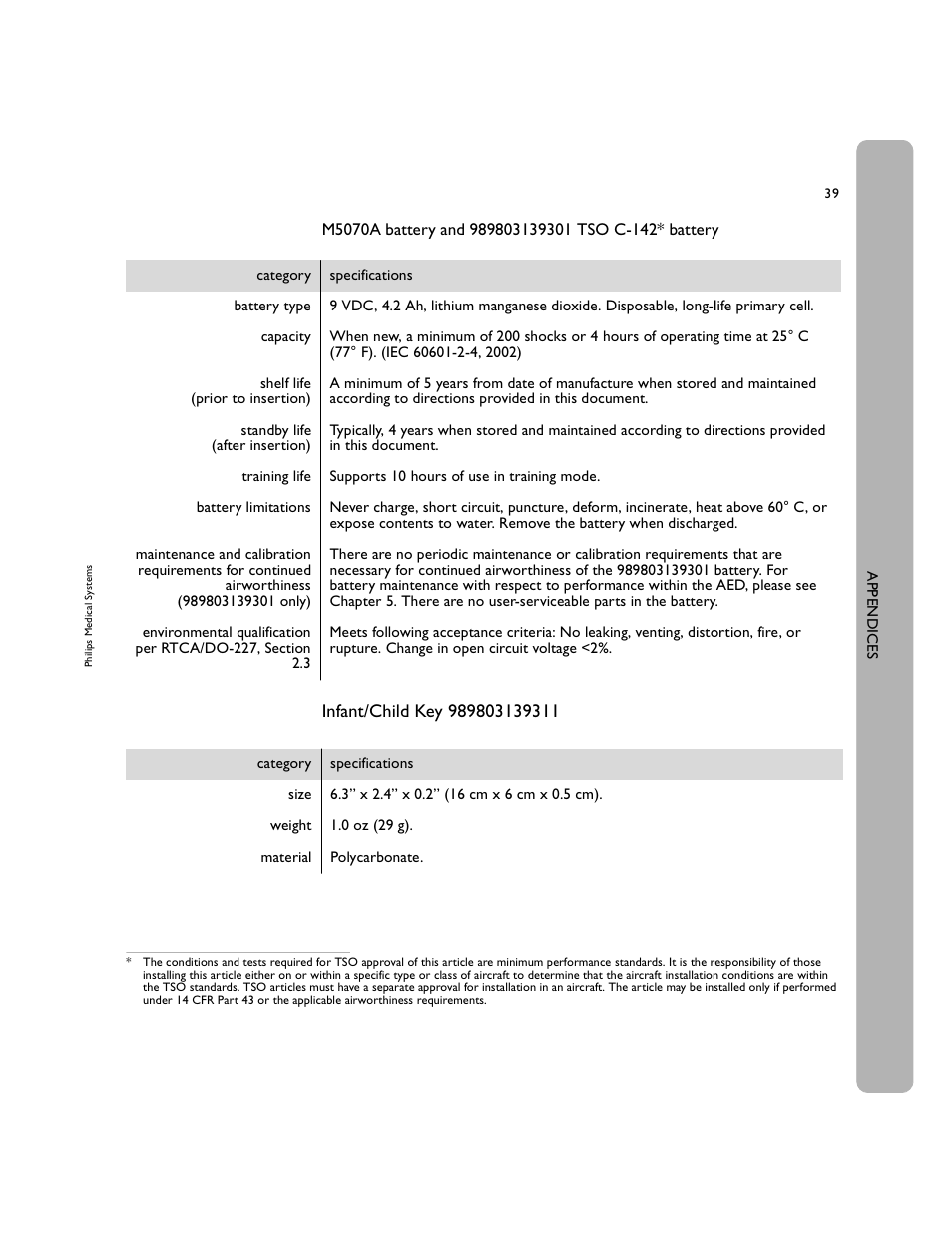 Philips 861304 User Manual | Page 47 / 64