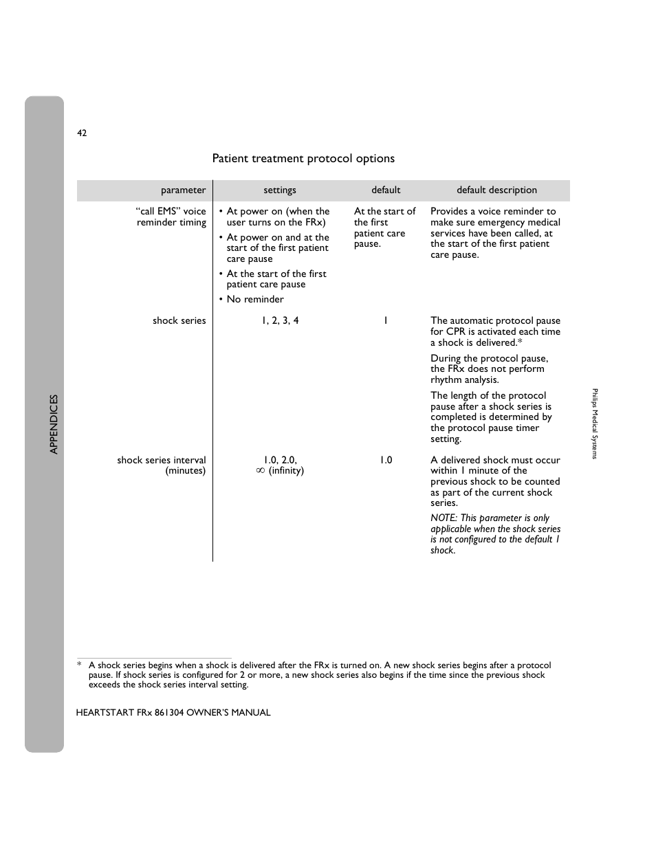 Patient treatment protocol options | Philips 861304 User Manual | Page 50 / 64