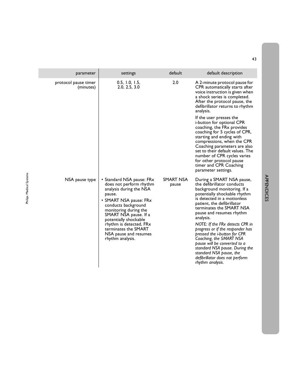 Philips 861304 User Manual | Page 51 / 64