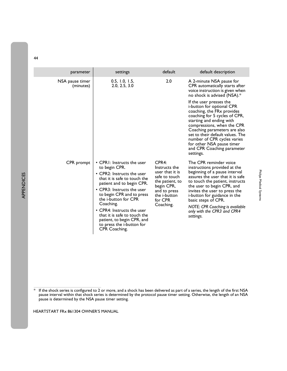 Philips 861304 User Manual | Page 52 / 64