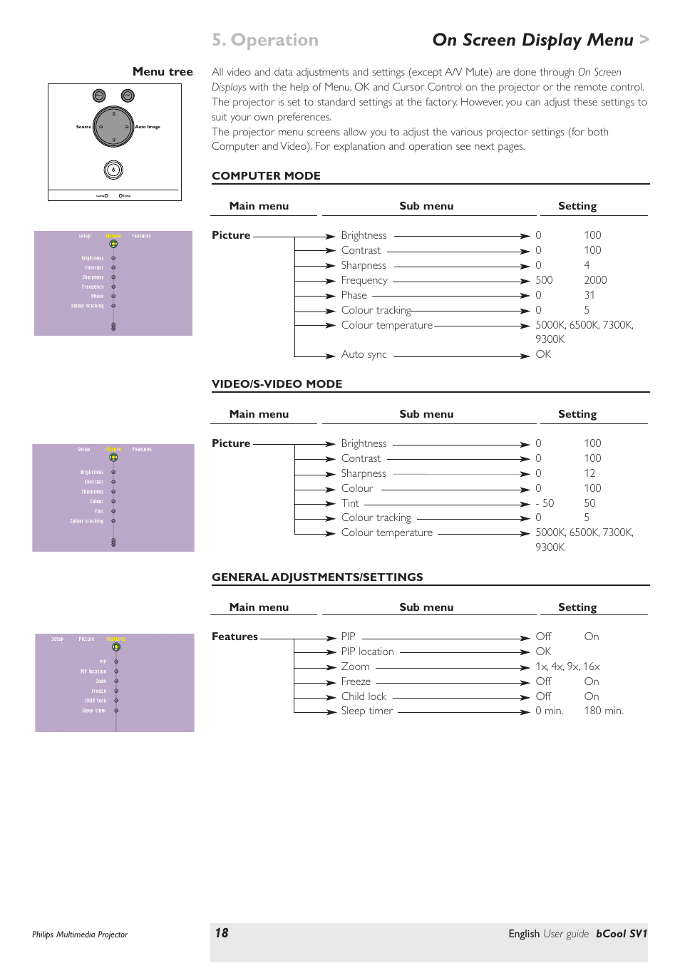 On screen display menu, Menu tree, Operation on screen display menu | Philips SV1 User Manual | Page 18 / 36