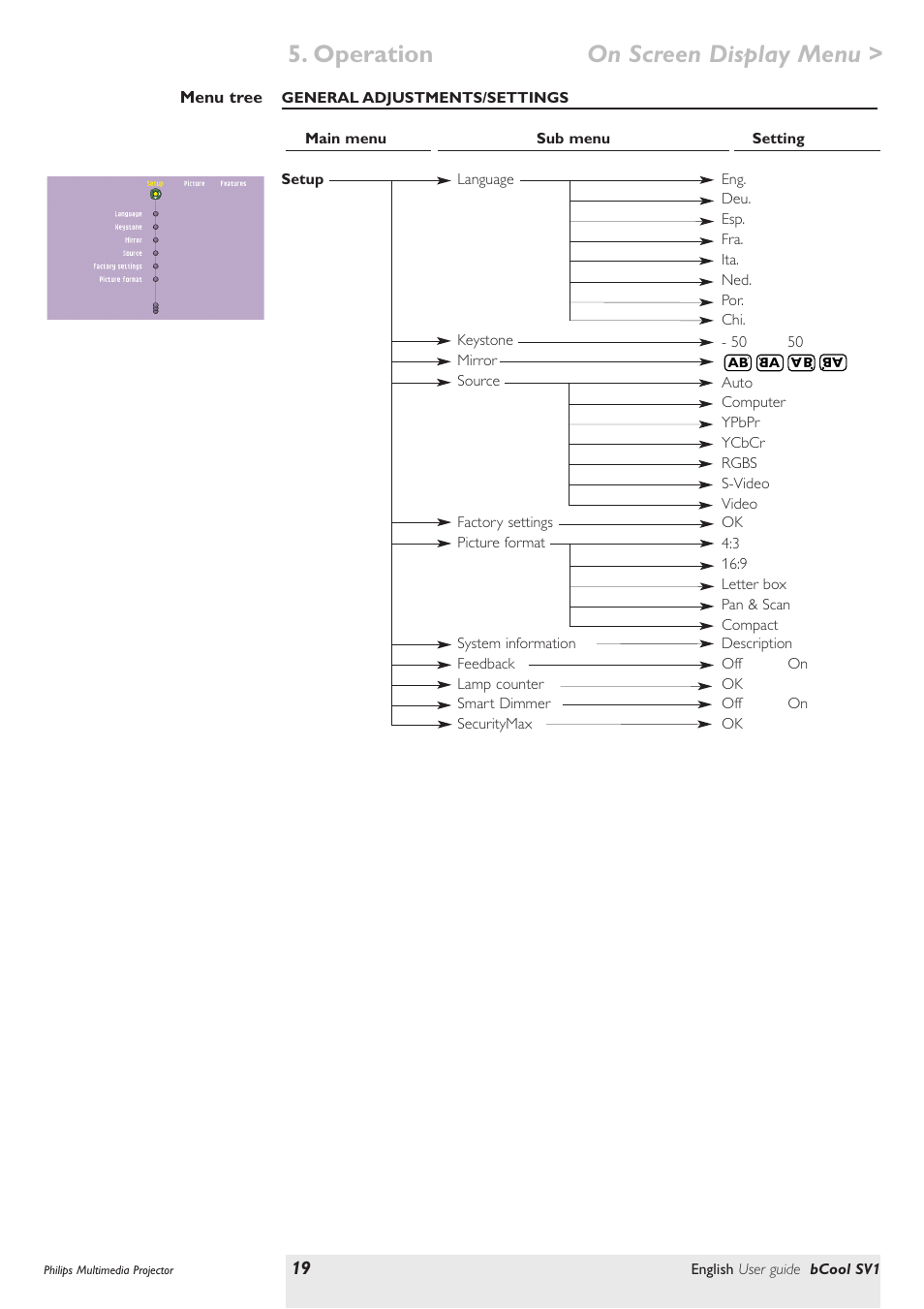 Operation > on screen display menu | Philips SV1 User Manual | Page 19 / 36