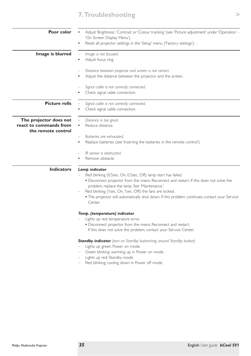 Troubleshooting | Philips SV1 User Manual | Page 35 / 36