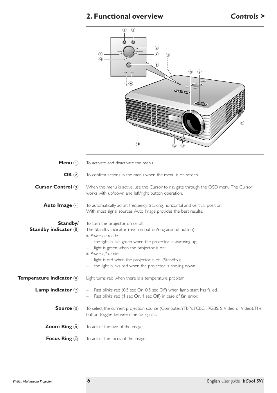 Functional overview, Controls | Philips SV1 User Manual | Page 6 / 36