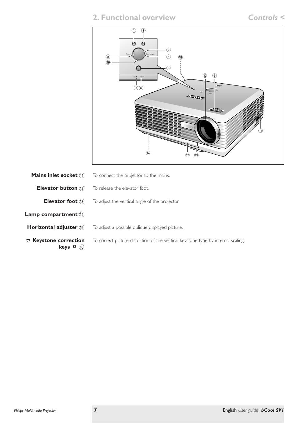 Functional overview controls | Philips SV1 User Manual | Page 7 / 36