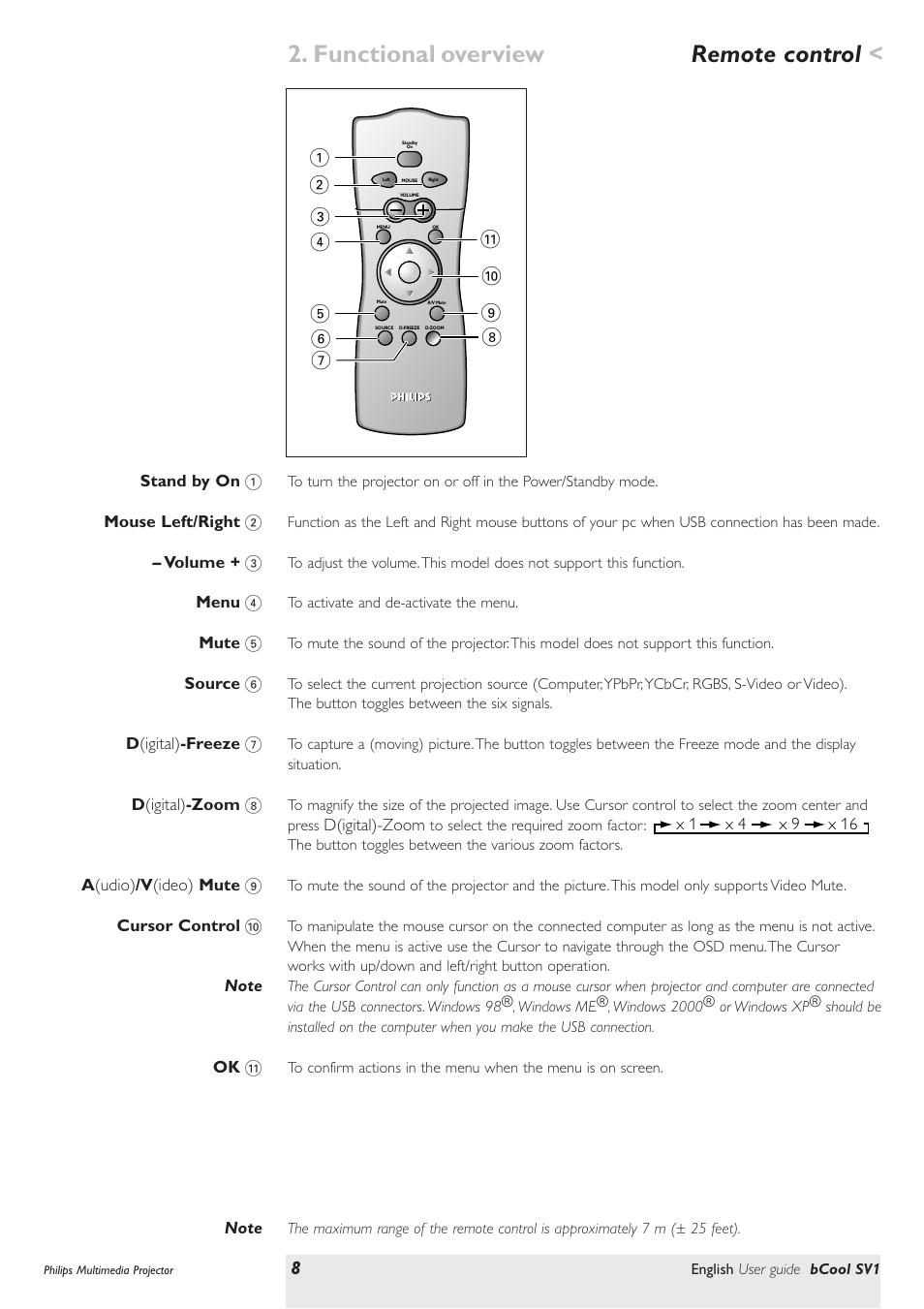 Remote control, Functional overview | Philips SV1 User Manual | Page 8 / 36