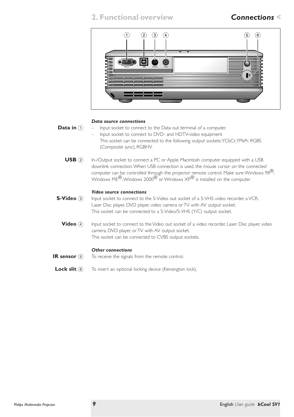 Connections, Functional overview | Philips SV1 User Manual | Page 9 / 36