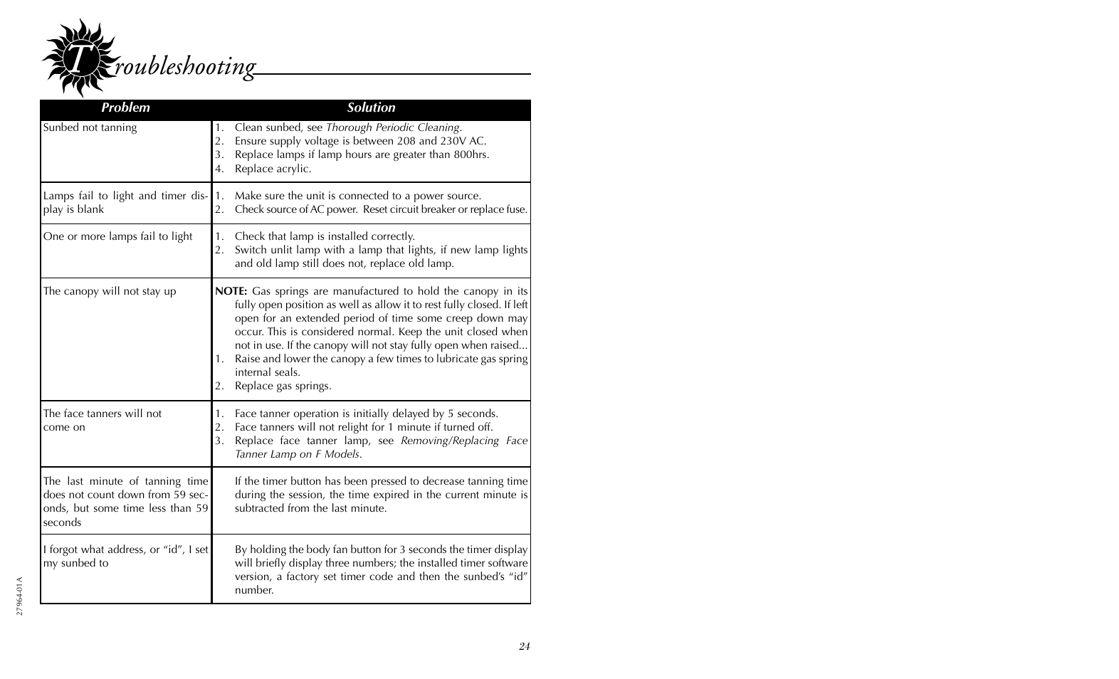 Roubleshooting | Philips 27964-01A User Manual | Page 29 / 36