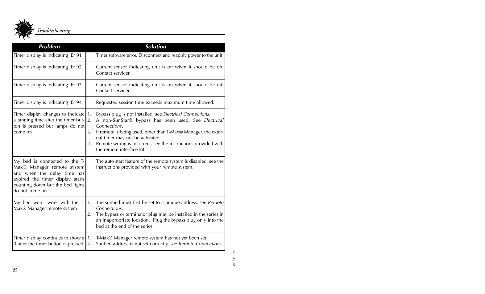 Philips 27964-01A User Manual | Page 30 / 36