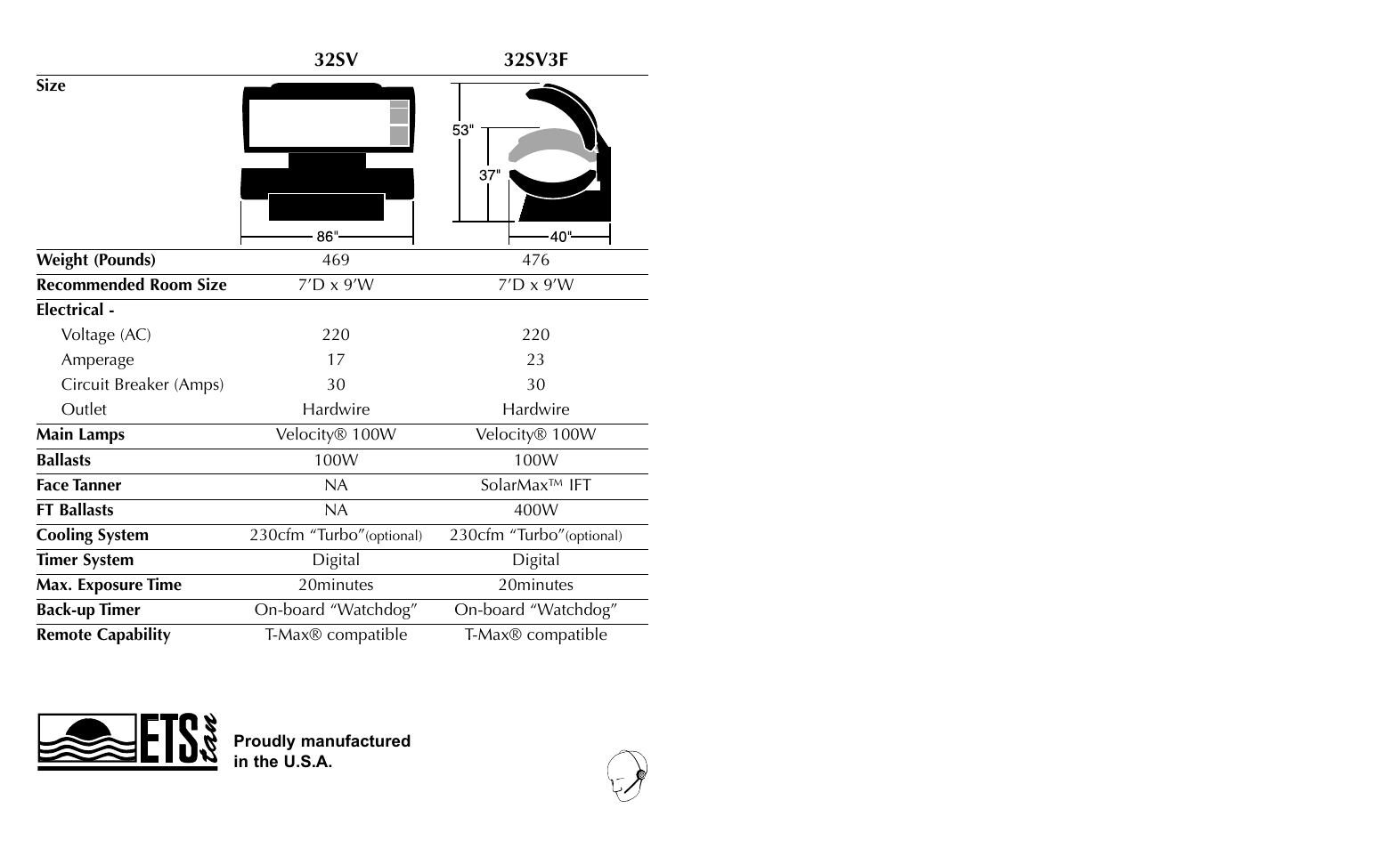 Philips 27964-01A User Manual | Page 36 / 36