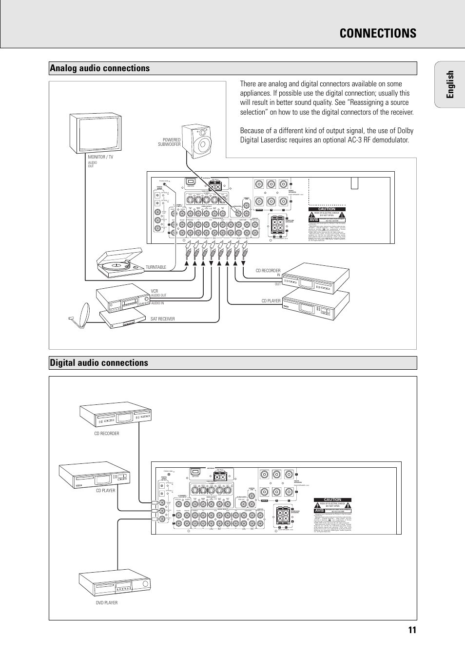 Connections, 11 english, Digital audio connections analog audio connections | Turntable, Dvd player cd recorder cd player, Caution, Avis, Audio out, Audio in audio out in out | Philips FR965 User Manual | Page 11 / 27