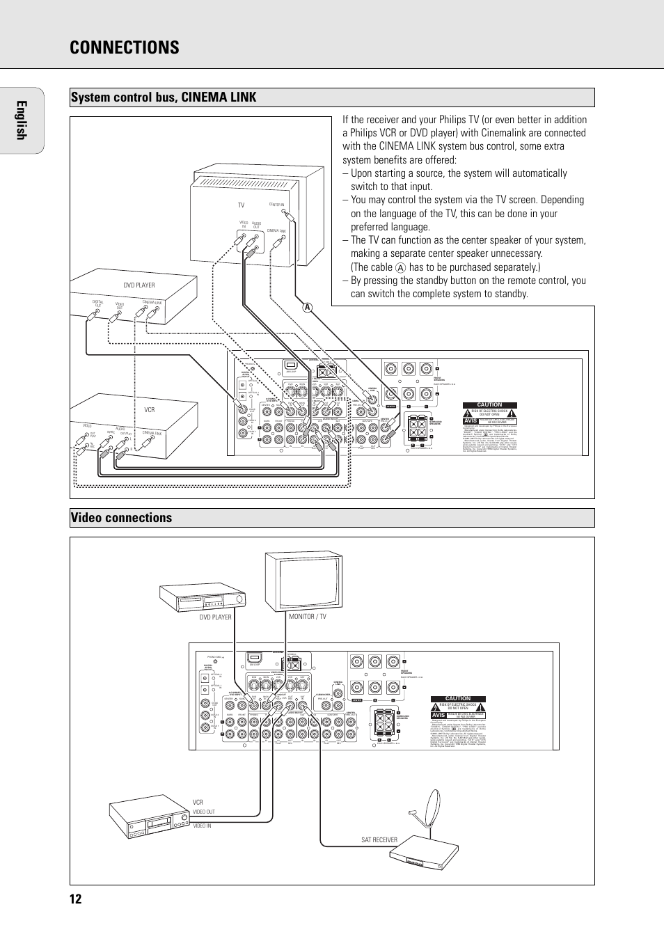 Connections, 12 english, System control bus, cinema link video connections | Dvd player tv, Dvd player monitor / tv, Vcr sat receiver | Philips FR965 User Manual | Page 12 / 27