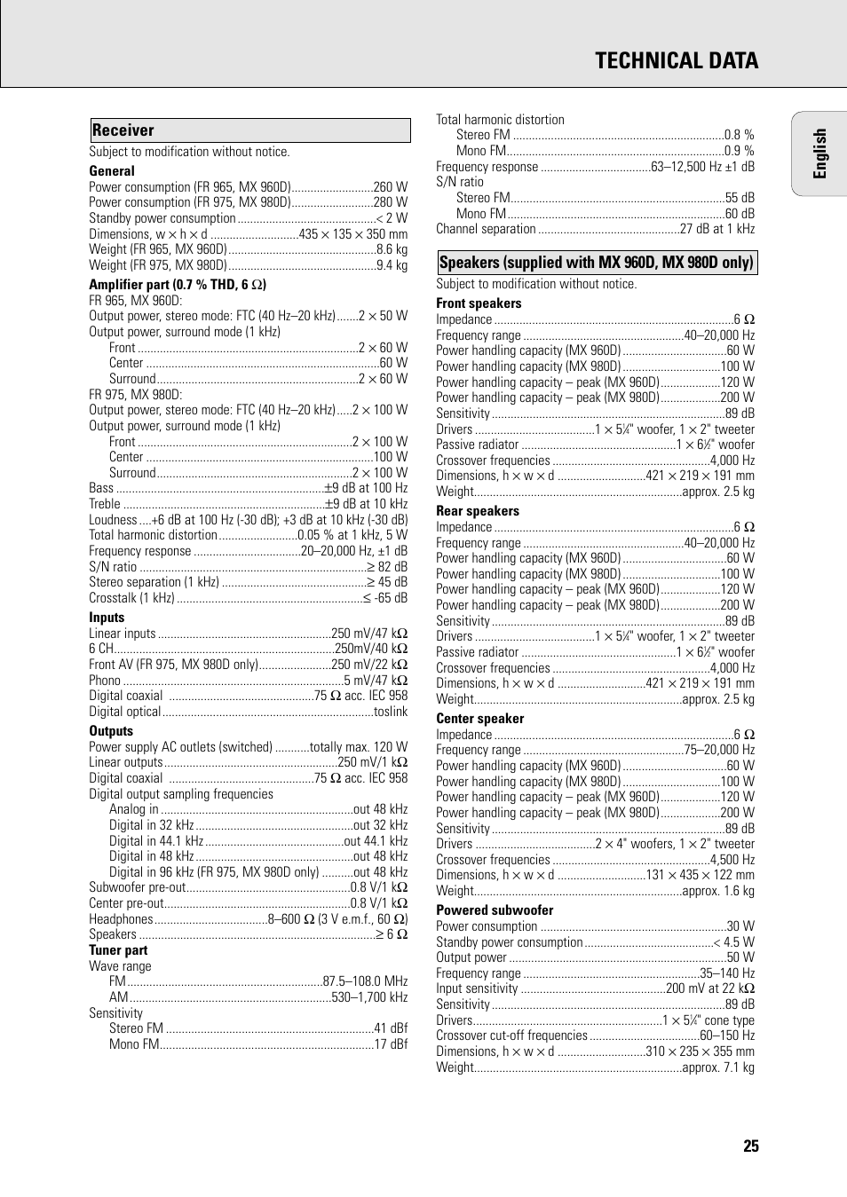 Technical data | Philips FR965 User Manual | Page 25 / 27