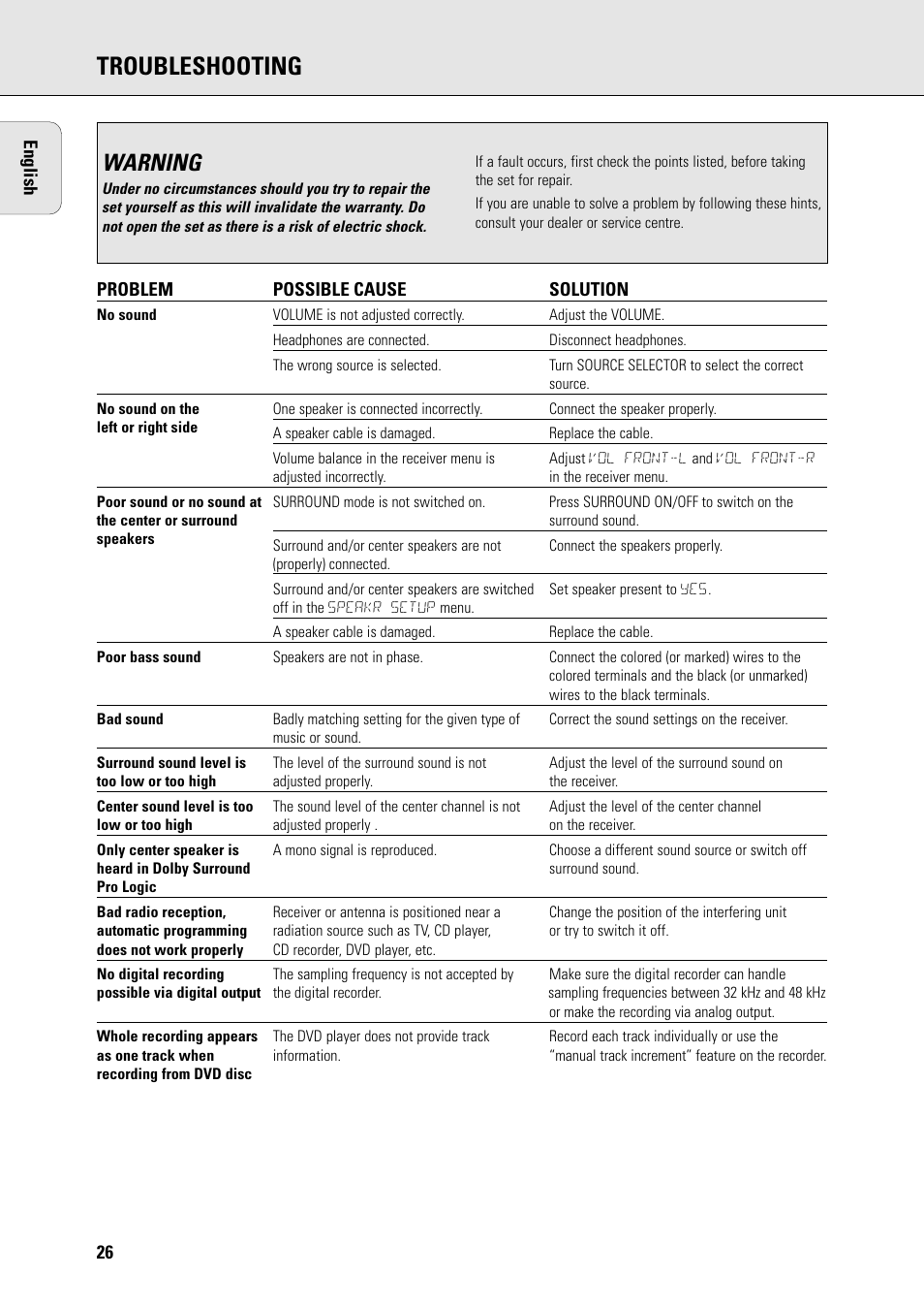 Troubleshooting, Warning | Philips FR965 User Manual | Page 26 / 27