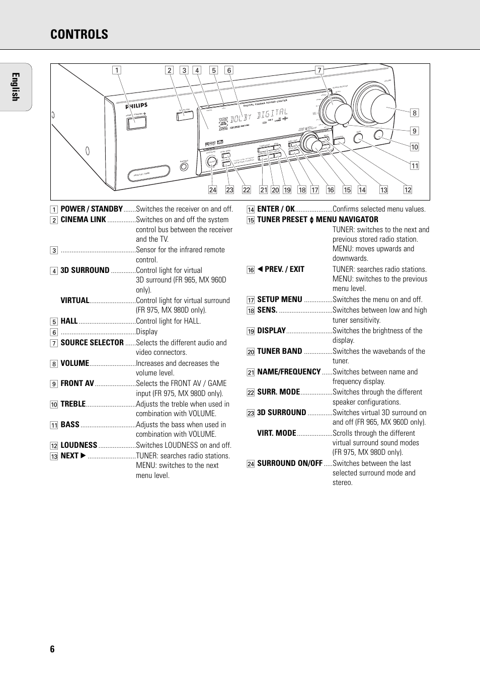 Controls, 6english | Philips FR965 User Manual | Page 6 / 27